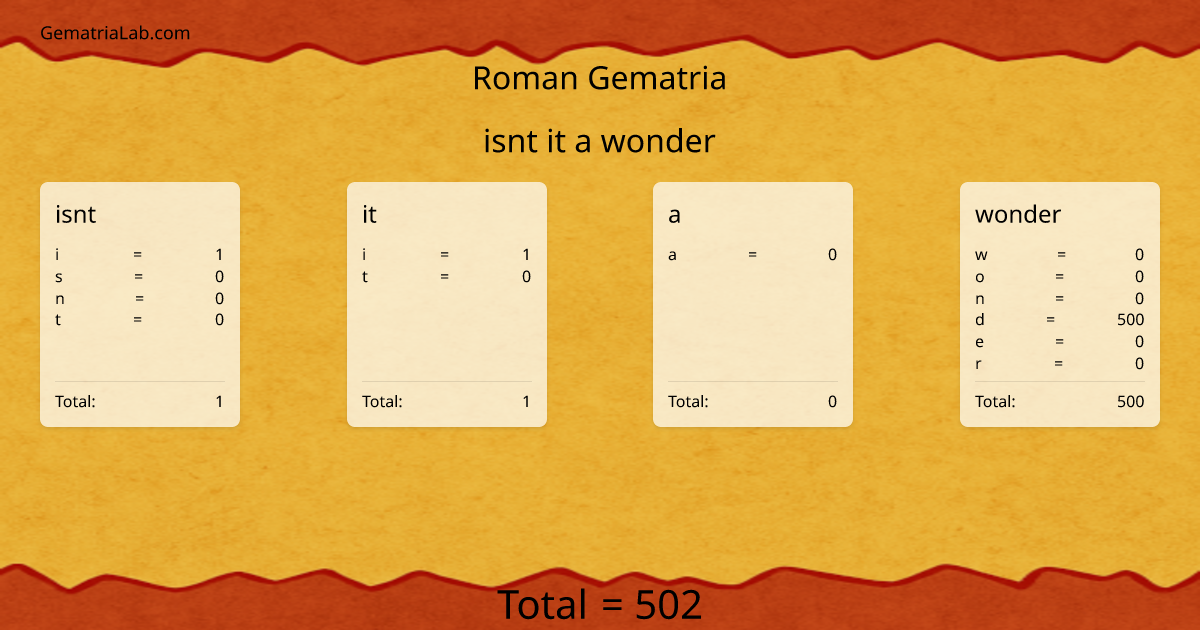 isnt it a wonder in roman Gematria